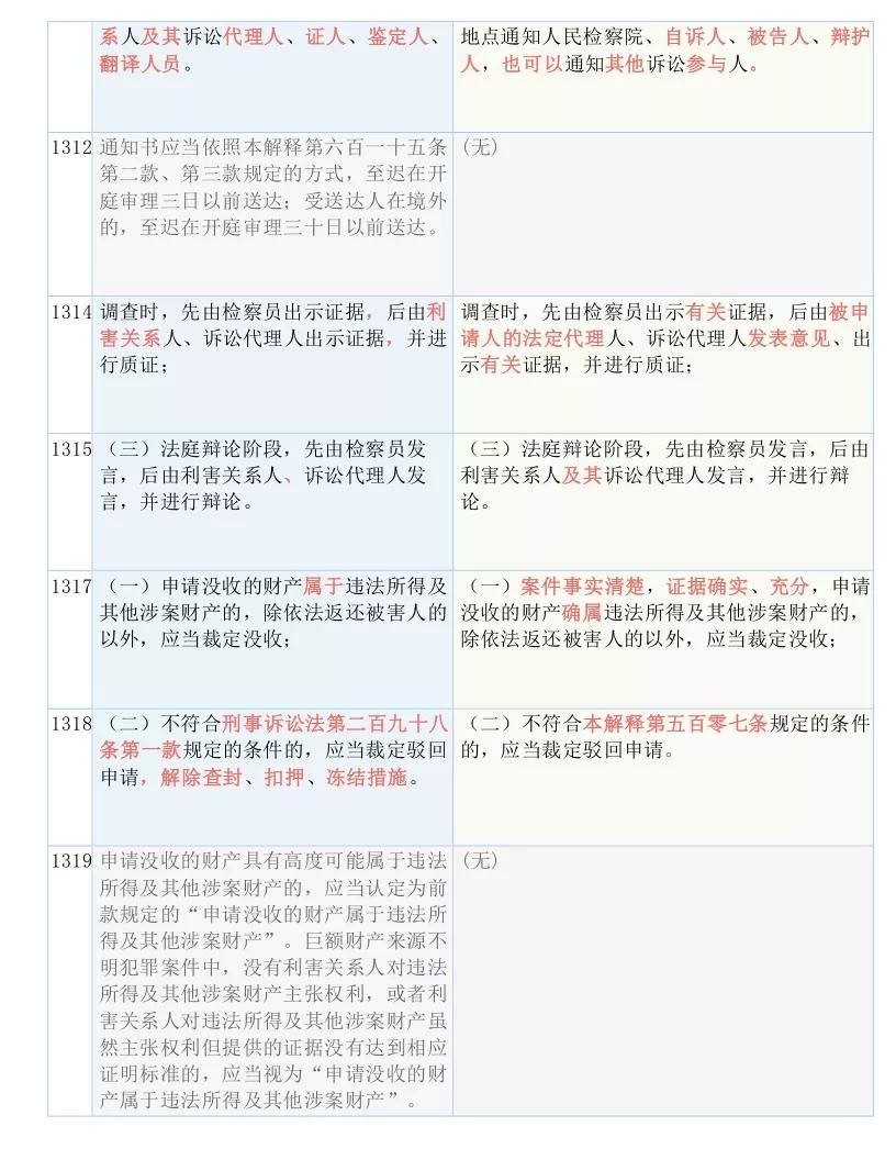 产经透视 第3页